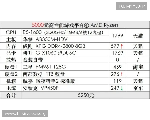 凯发电子游戏平台怎么样了解平台的安全保障措施是否符合行业标准